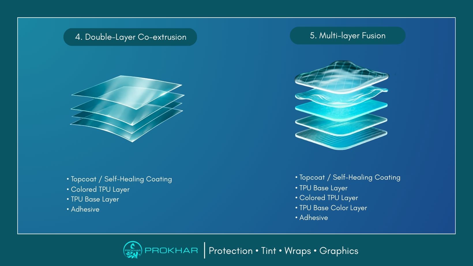 Explore the 5 key manufacturing processes for TPU car wraps. Learn why Multi-Layer Fusion is the standard for a Premium TPU Vinyl Wrap Supplier like PROKHAR.